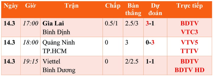 Nhận định HAGL và CLB Bình Định (17 giờ, 14.3): Công Phượng quyết mở tài khoản - ảnh 4