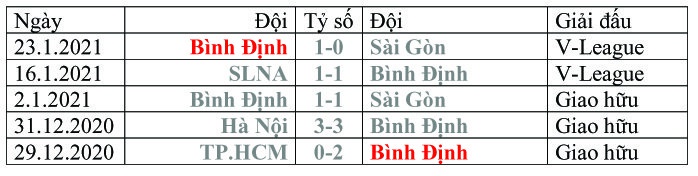 Nhận định HAGL và CLB Bình Định (17 giờ, 14.3): Công Phượng quyết mở tài khoản - ảnh 3