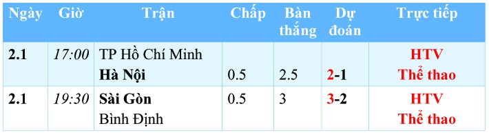 Lịch thi đấu, lịch phát sóng Cúp tứ hùng HTV hôm nay 2.1: Cẩn trọng với tân binh Bình Định - ảnh 1