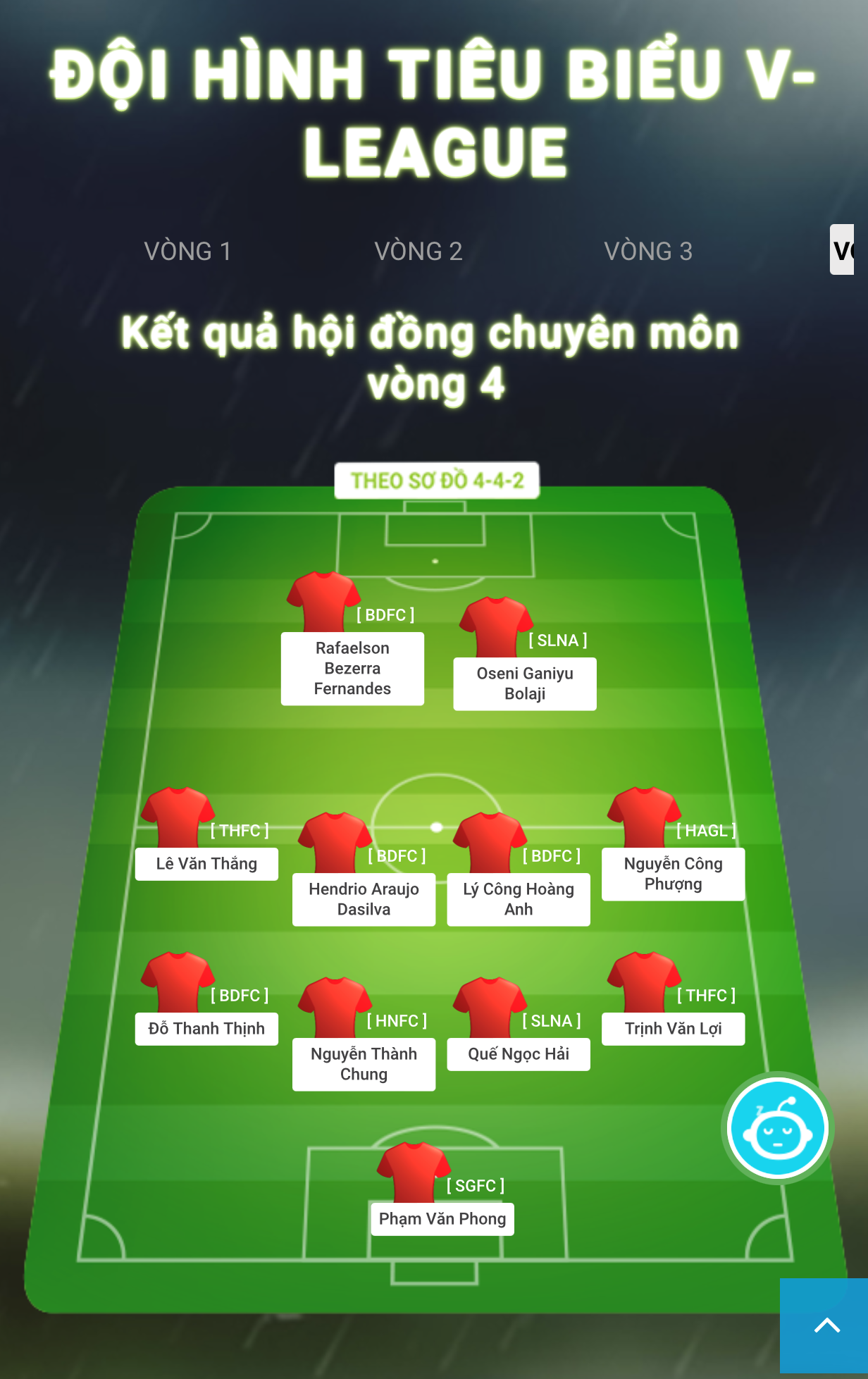 Bình Định lại thắng lớn trong đội hình tiêu biểu vòng 4 V-League - ảnh 11