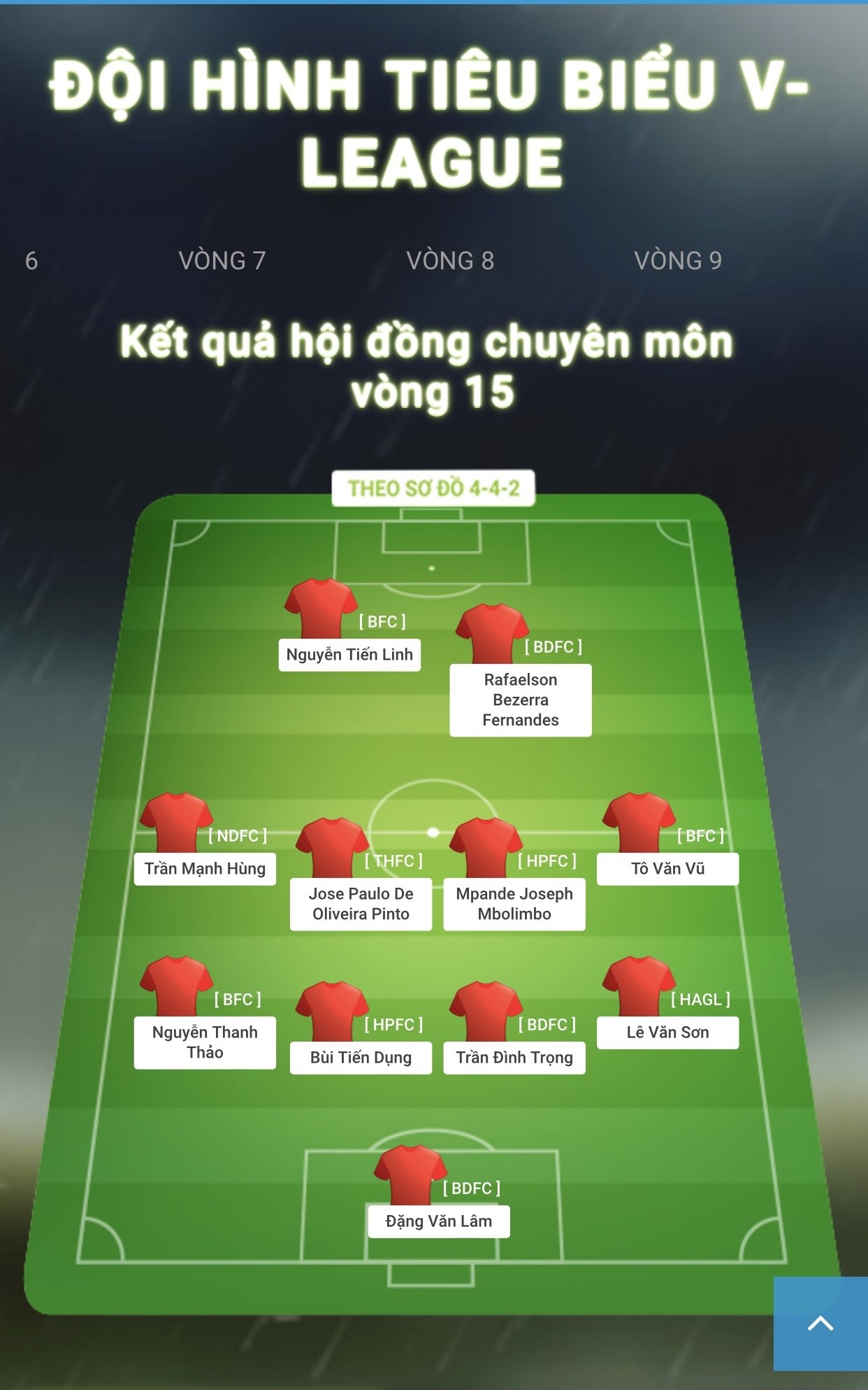 Bình Định và Bình Dương thắng lớn đội hình tiêu biểu vòng 15 V-League - ảnh 12