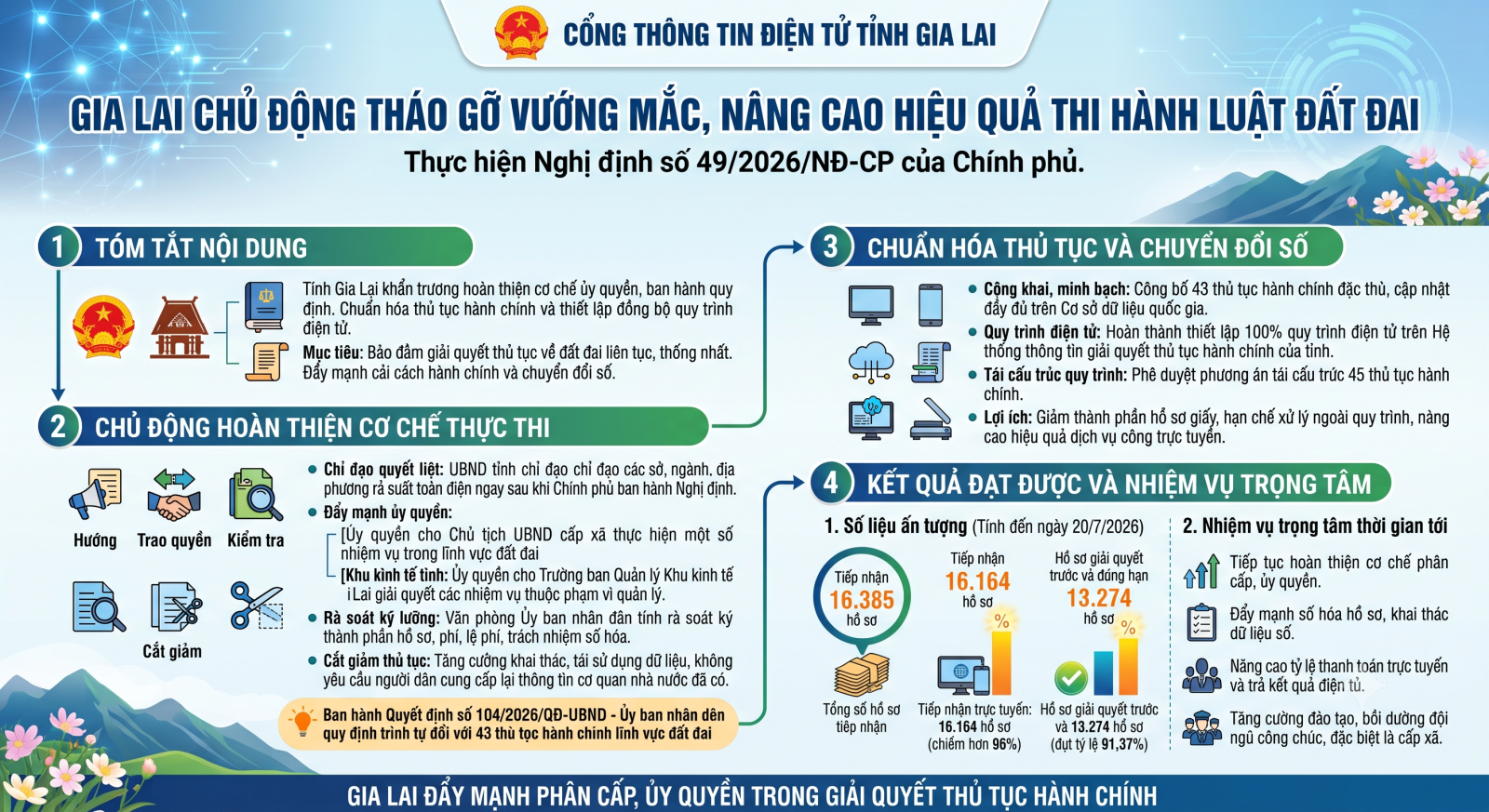 Ảnh chú thích